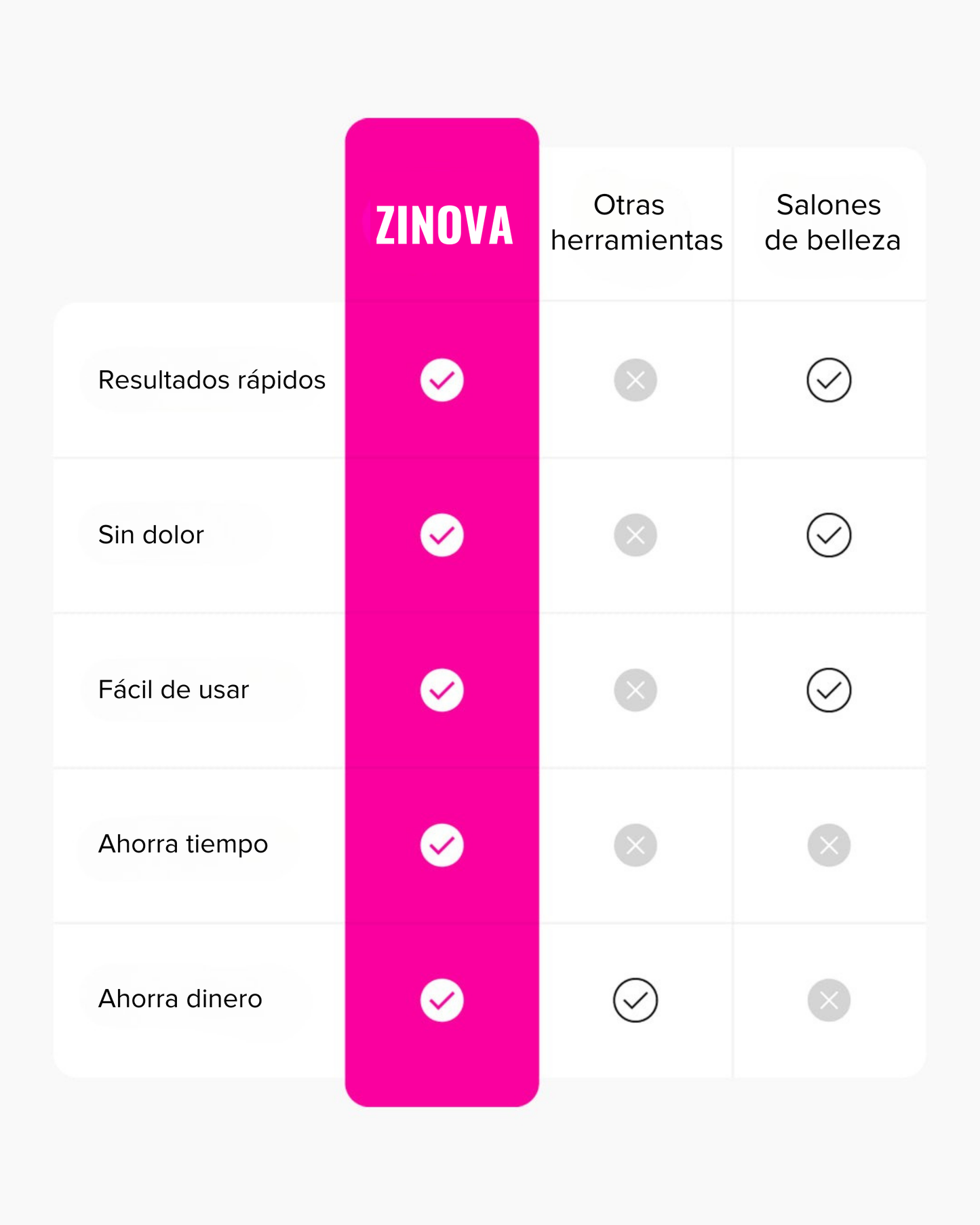 Zinova Pro™ Original - Elimina Piel Seca y Callos Duros en 5 Minutos